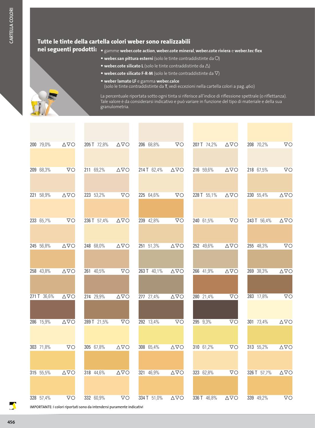 Tinta Vitalitys Zero Cartella Colori