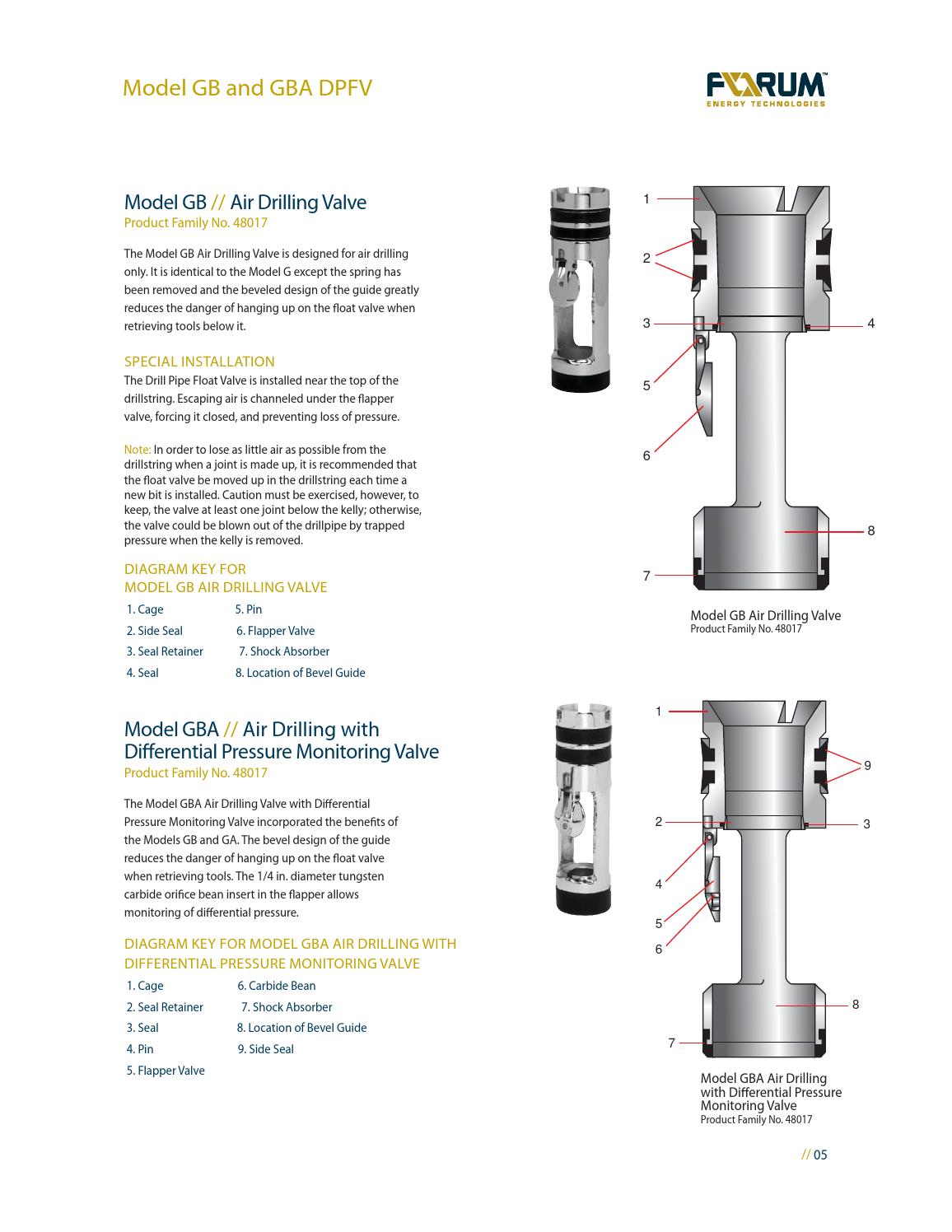 Drill pipe float valves 2012 by MentoAS Issuu
