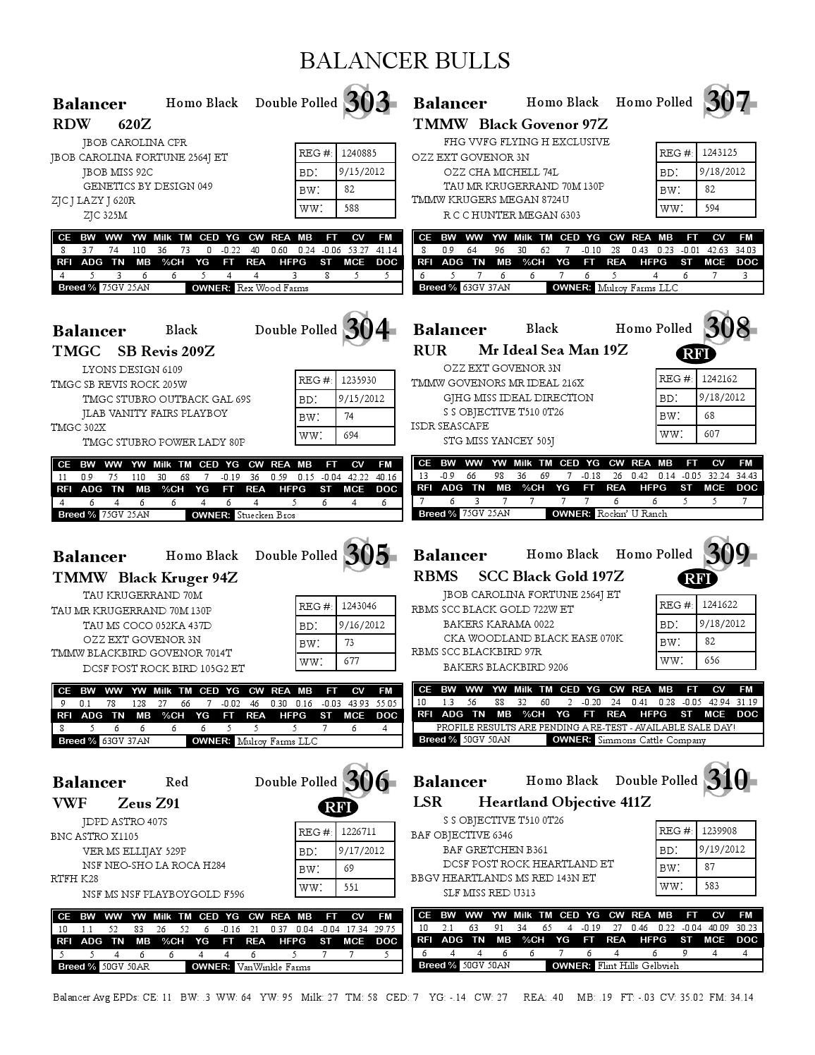 Seedstock Plus North Missouri Bull Sale 2104 By American Gelbvieh Association Issuu
