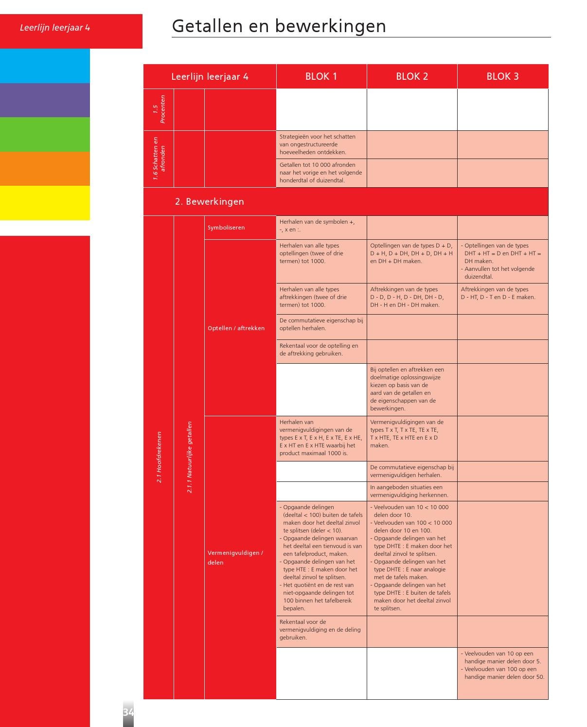 Zwiso gebruikswijzer leerjaar 4 by Uitgeverij Zwijsen België - Issuu