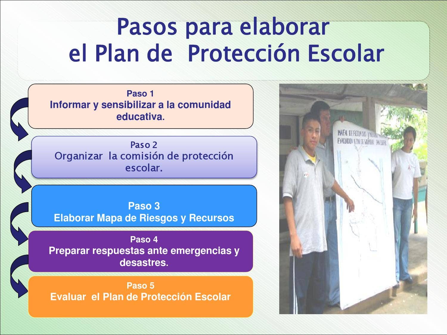 PLAN DE PROTECCION ESCOLAR (PPE). ORIENTACIONES PARA SU ELABORACION by