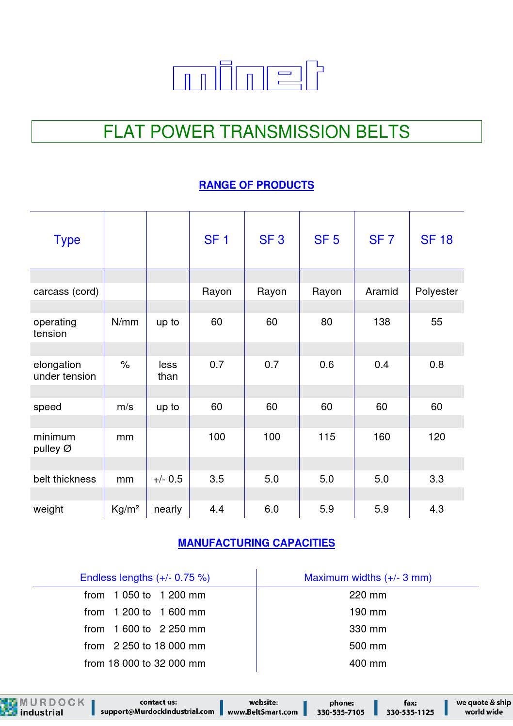 Conveyor Belt Lace and Super Screw Full PDF catalog catalogue by