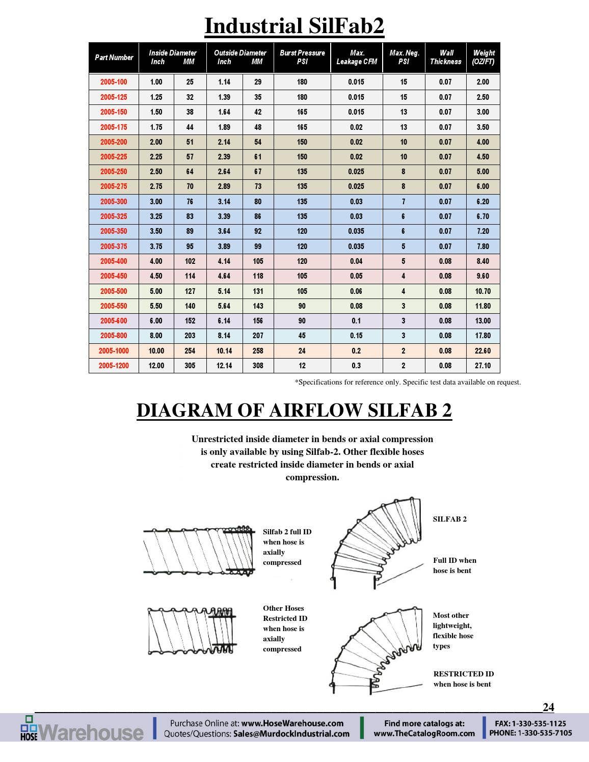 Flexfab Silicone Hose Heater Hose Reinforced Catalog PDF by Murdock
