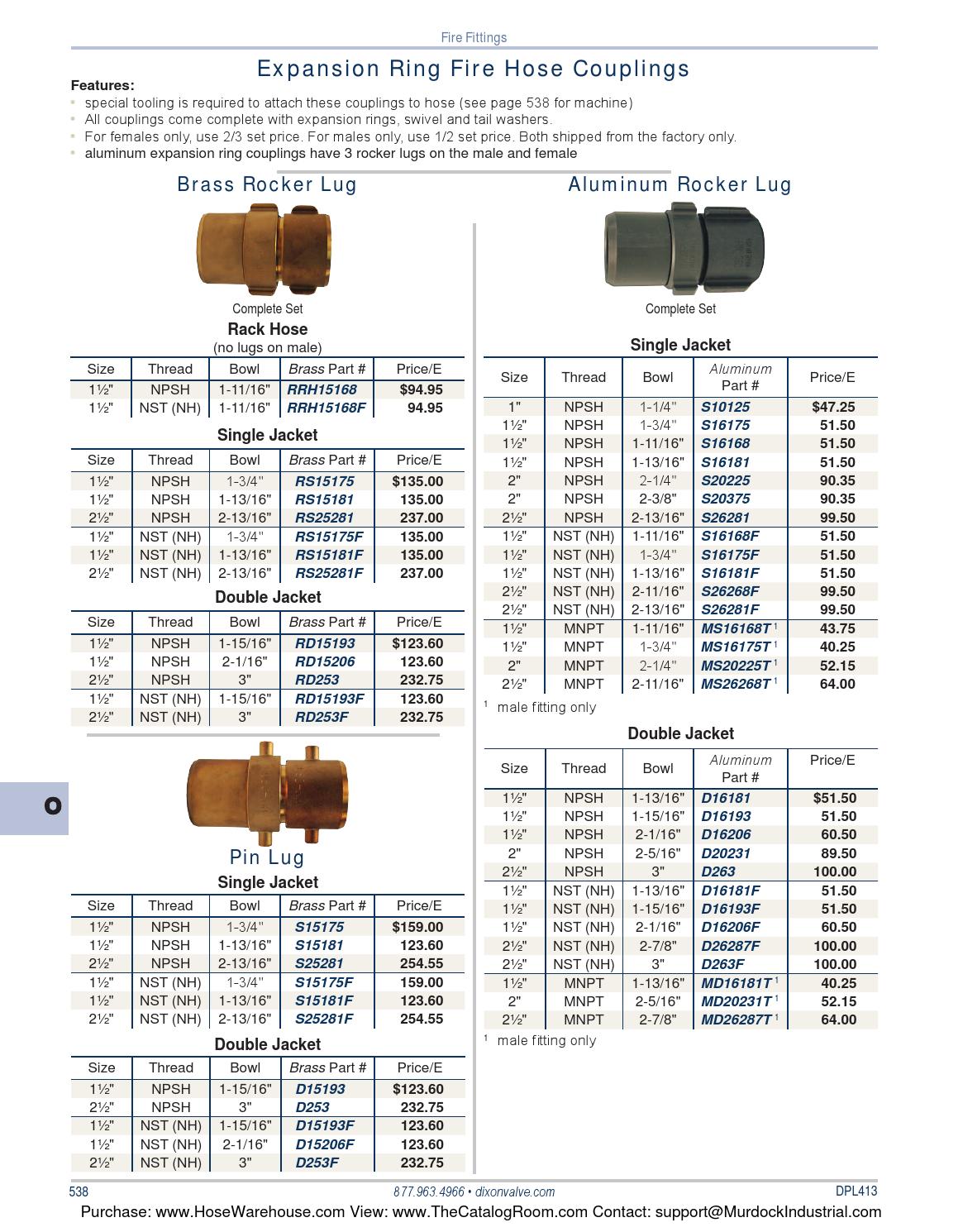 Dixon main catalog 2013 part 2 final by Murdock Industrial Issuu