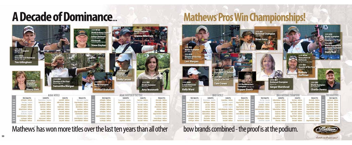 2009 Mathews Catalog by Mathews Inc Issuu