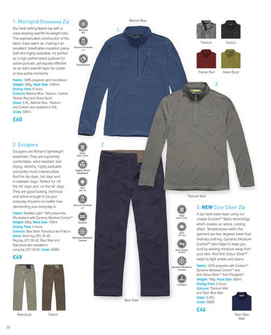 rohan microgrid fleece