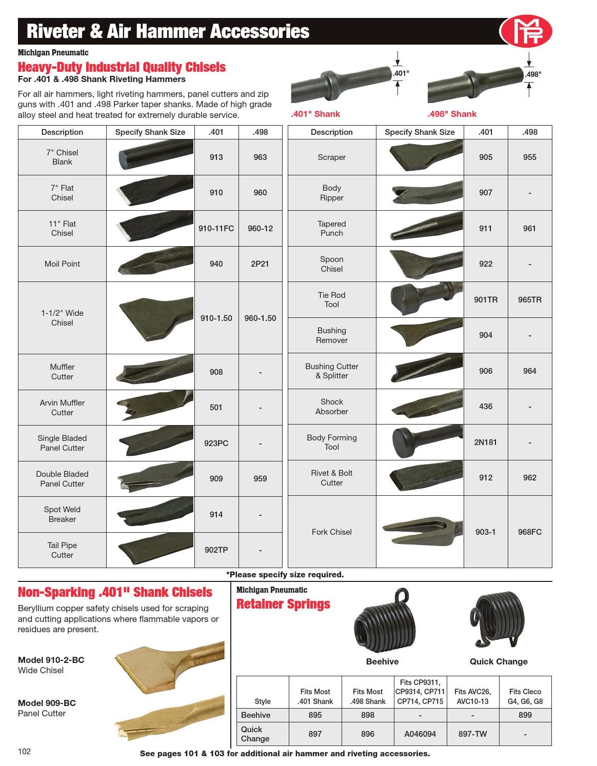 Michigan Pneumatic Tool Catalog by Michigan Pneumatic Tool, Inc. Issuu