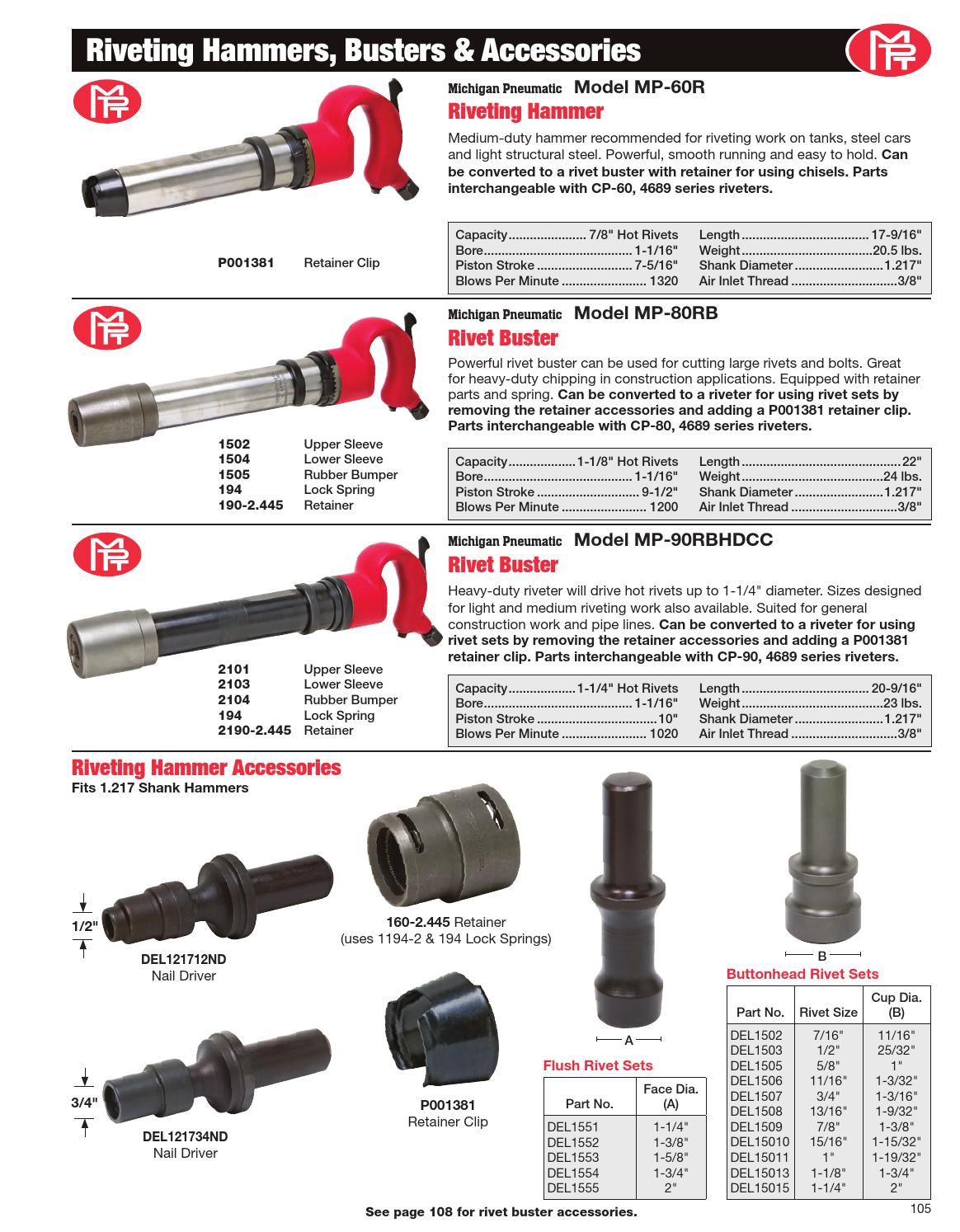 Michigan Pneumatic Tool Catalog by Michigan Pneumatic Tool, Inc. Issuu