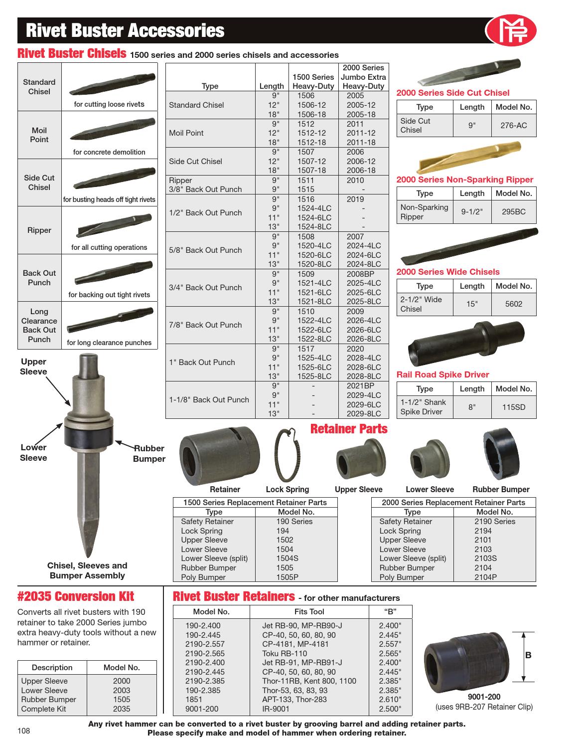 Michigan Pneumatic Tool Catalog by Michigan Pneumatic Tool, Inc. Issuu