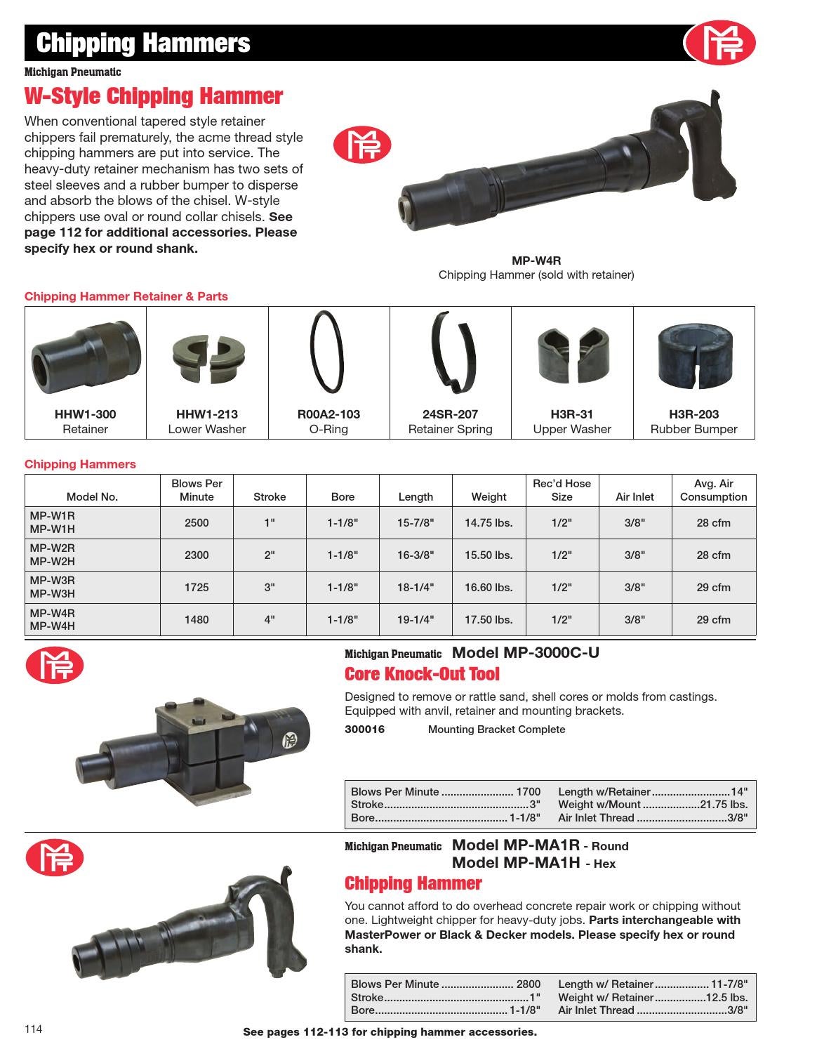 Michigan Pneumatic Tool Catalog by Michigan Pneumatic Tool, Inc. Issuu