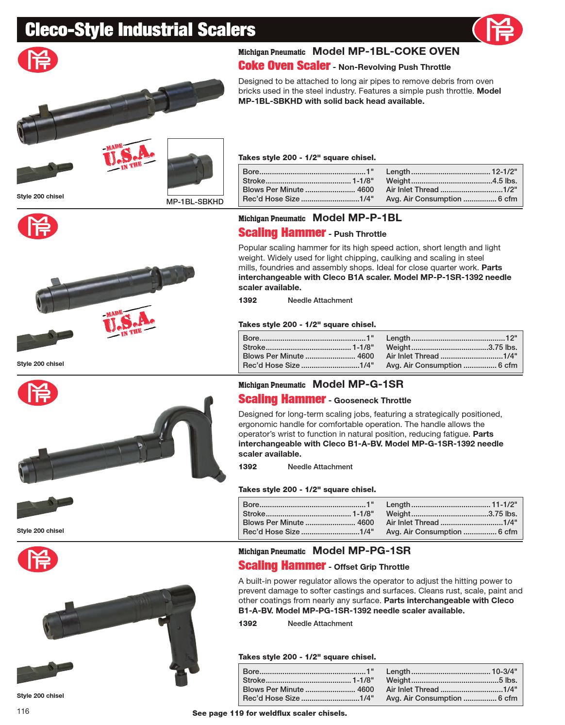 Michigan Pneumatic Tool Catalog by Michigan Pneumatic Tool, Inc. Issuu