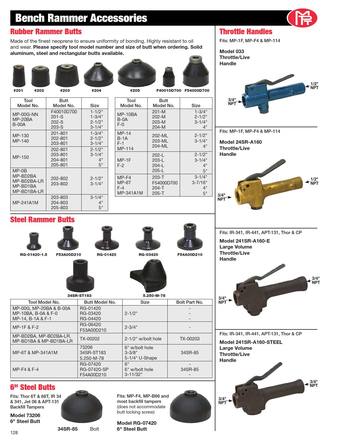 Michigan Pneumatic Tool Catalog by Michigan Pneumatic Tool, Inc. Issuu