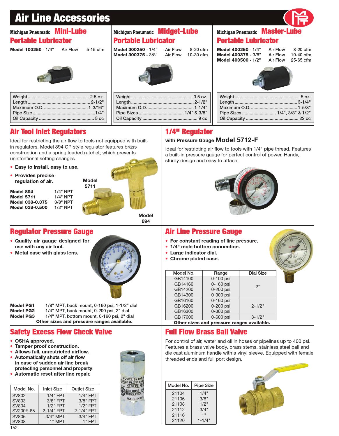 Michigan Pneumatic Tool Catalog by Michigan Pneumatic Tool, Inc. Issuu