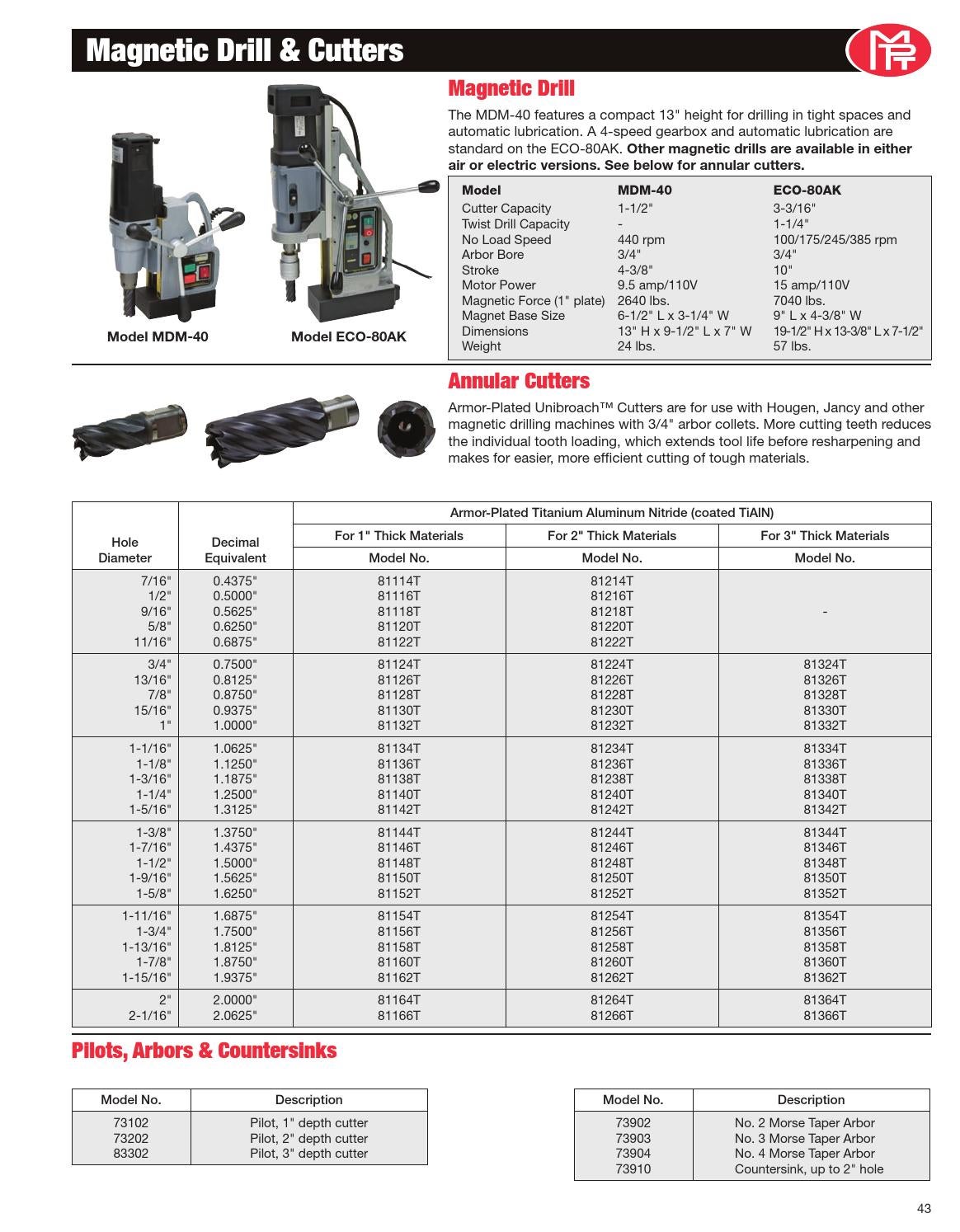 Michigan Pneumatic Tool Catalog by Michigan Pneumatic Tool, Inc. Issuu