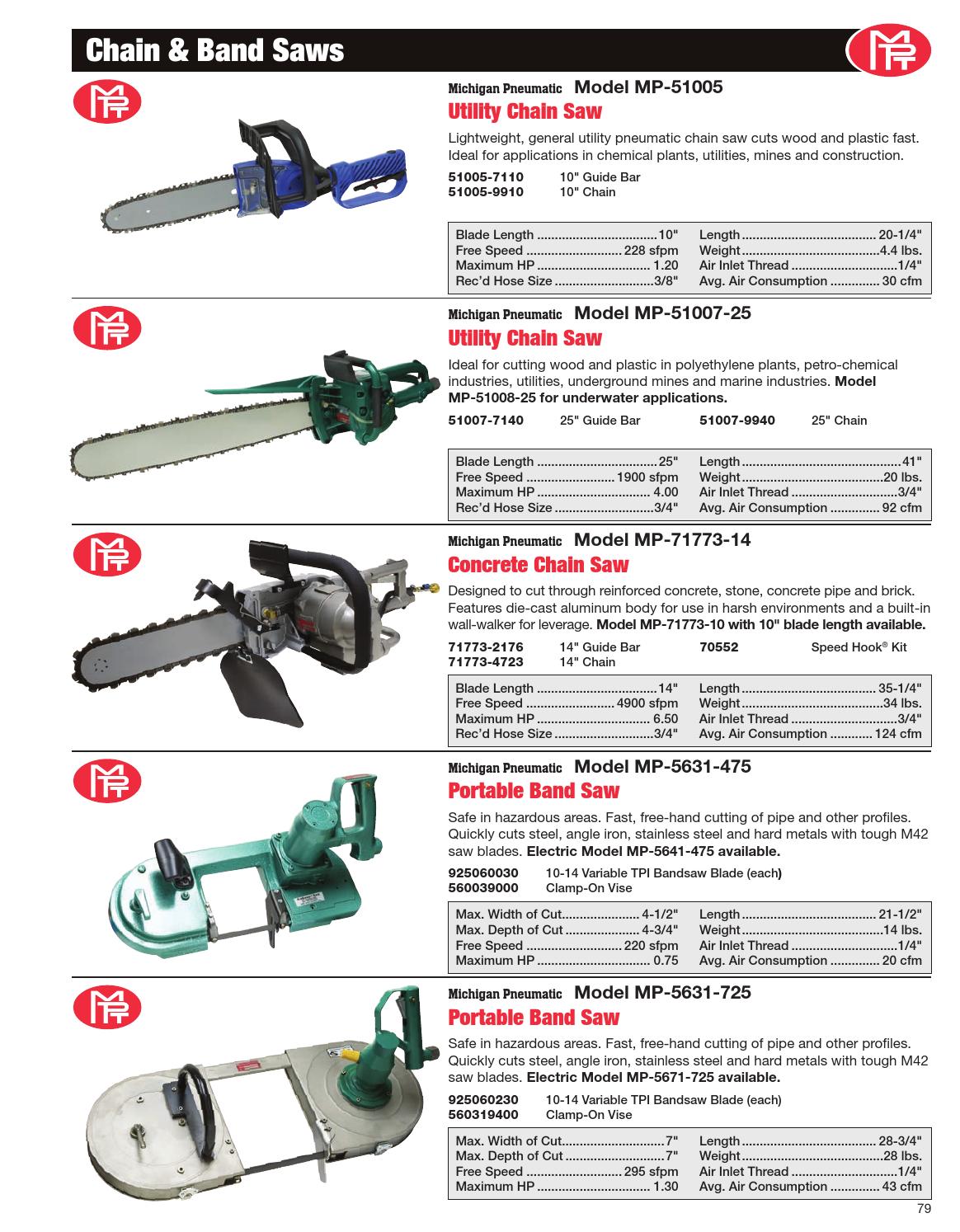 Michigan Pneumatic Tool Catalog by Michigan Pneumatic Tool, Inc. Issuu