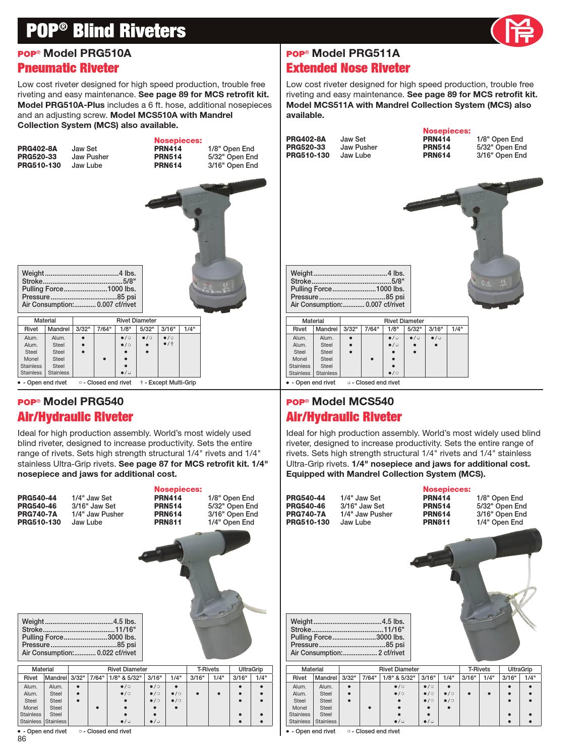 Michigan Pneumatic Tool Catalog by Michigan Pneumatic Tool, Inc. Issuu