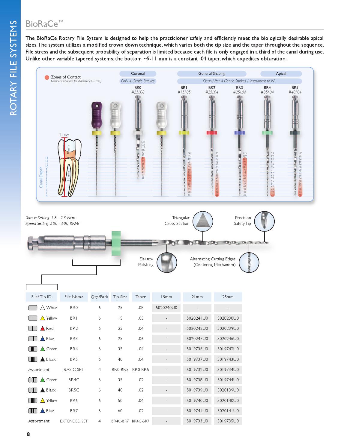 Brasseler USA Endodontic Guide by Brasseler USA Issuu