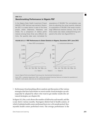 Page 261