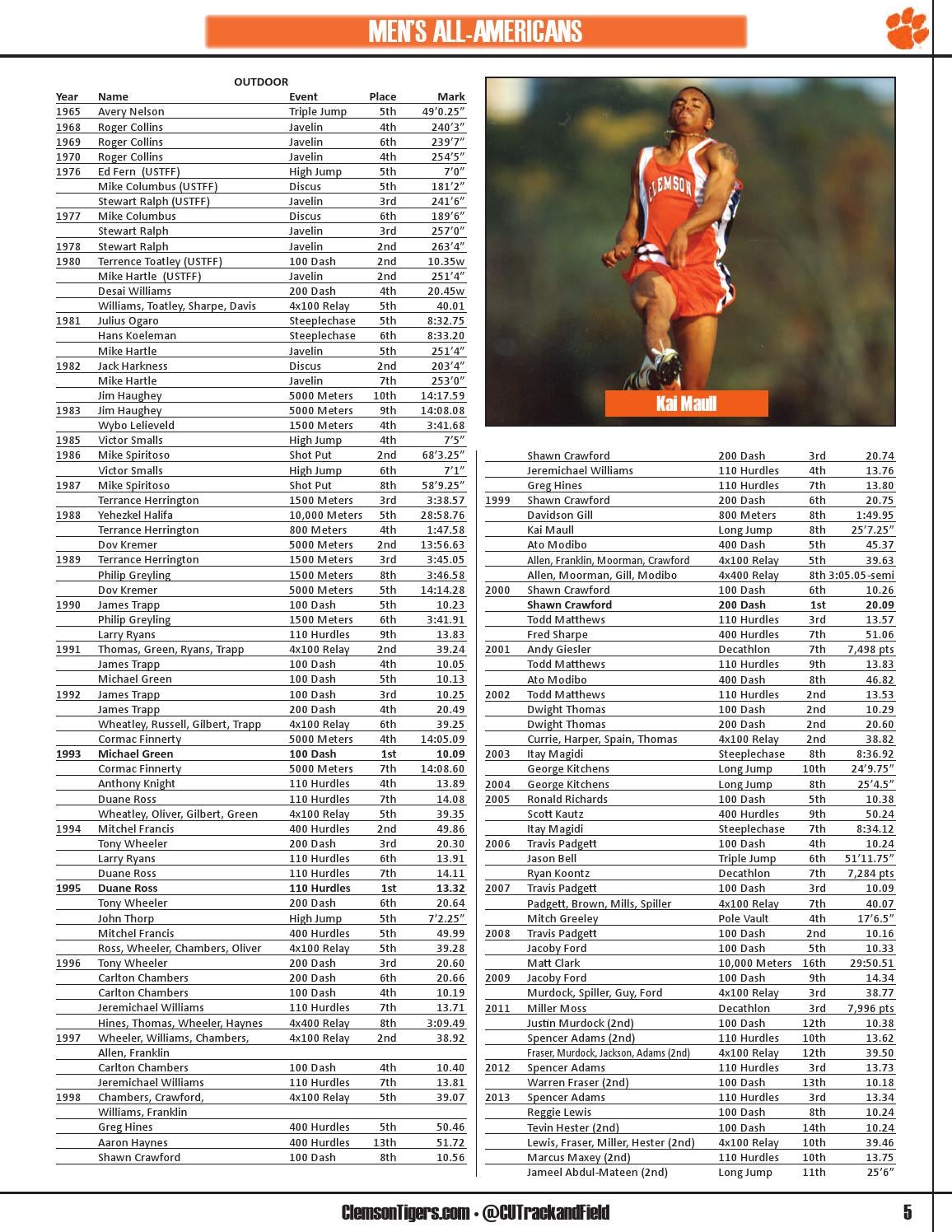 201314 Clemson Track & Field Record Book by Clemson Tigers Issuu