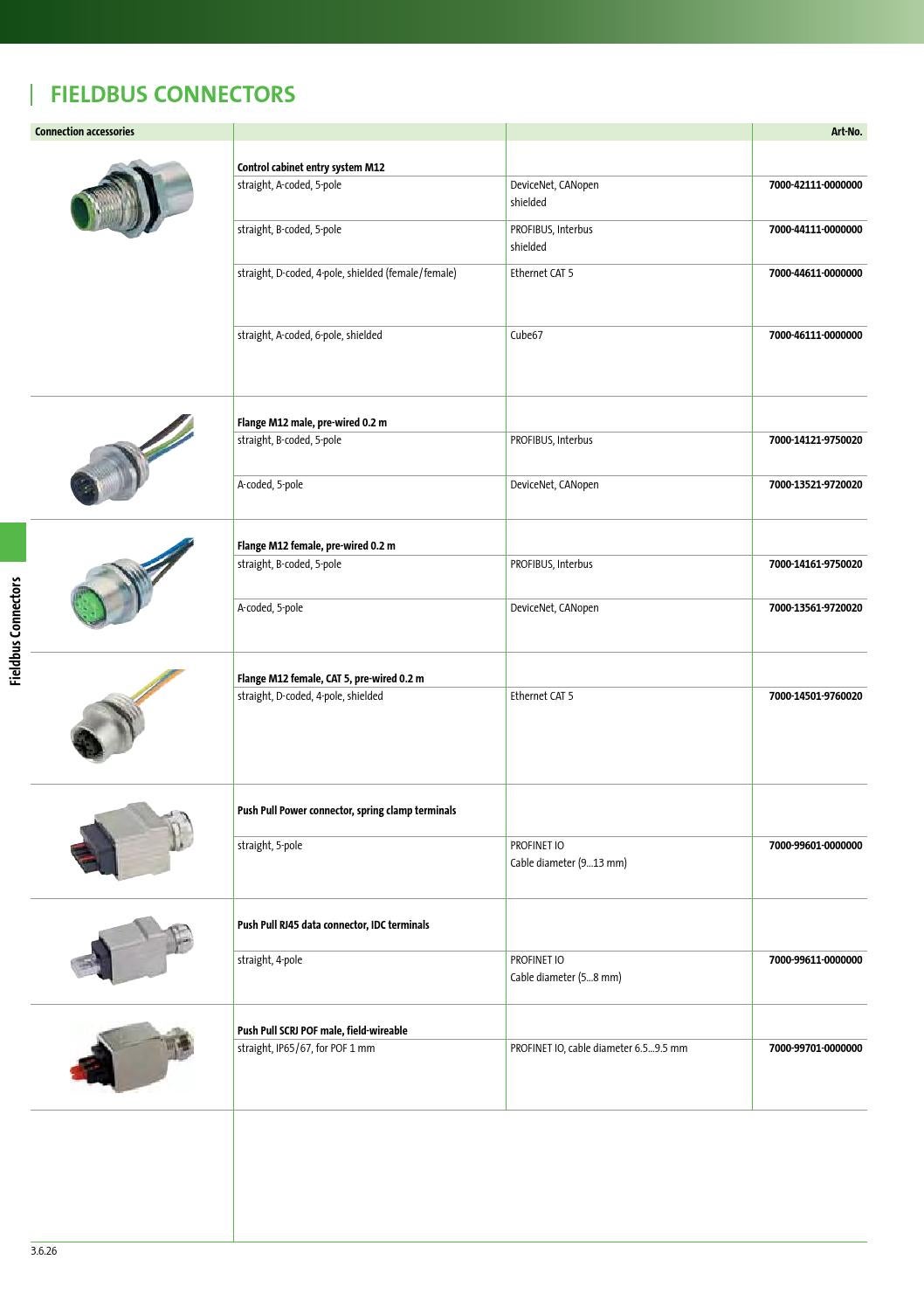 Murr Catalog 2014 Connection Technology by CIM Online LTD Issuu