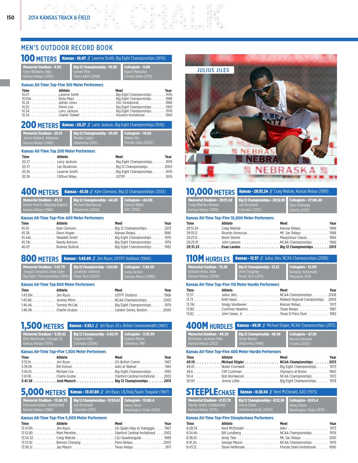 2014 Kansas Track & Field Media Guide by Kansas Jayhawks Issuu