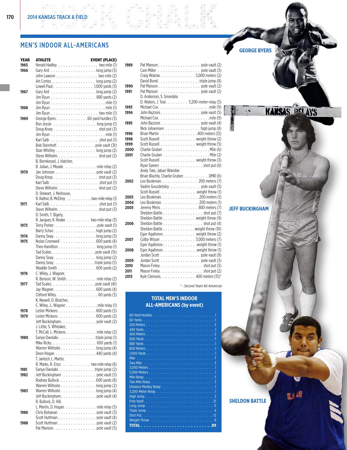 2014 Kansas Track & Field Media Guide by Kansas Jayhawks Issuu
