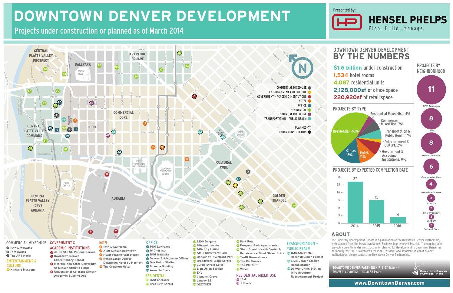 March 2014 Development Map Update by The Downtown Denver Partnership ...