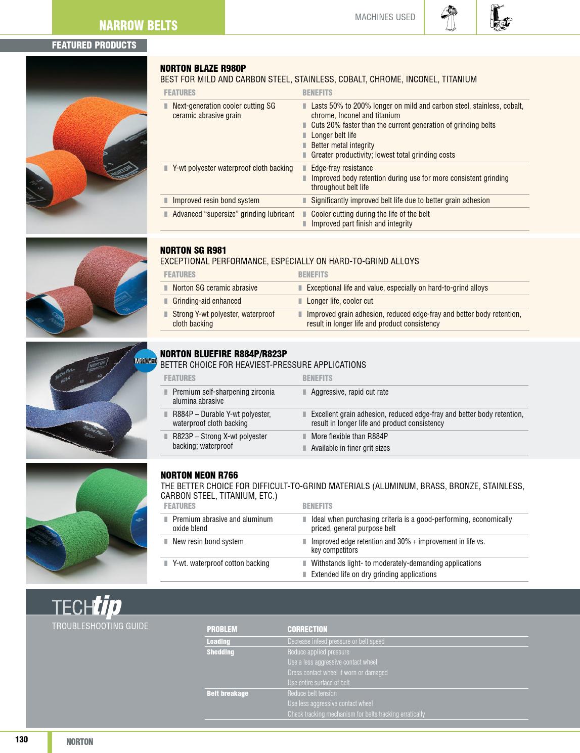 Catalog industrialabrasiveproducts 2013 by BTS Company Issuu