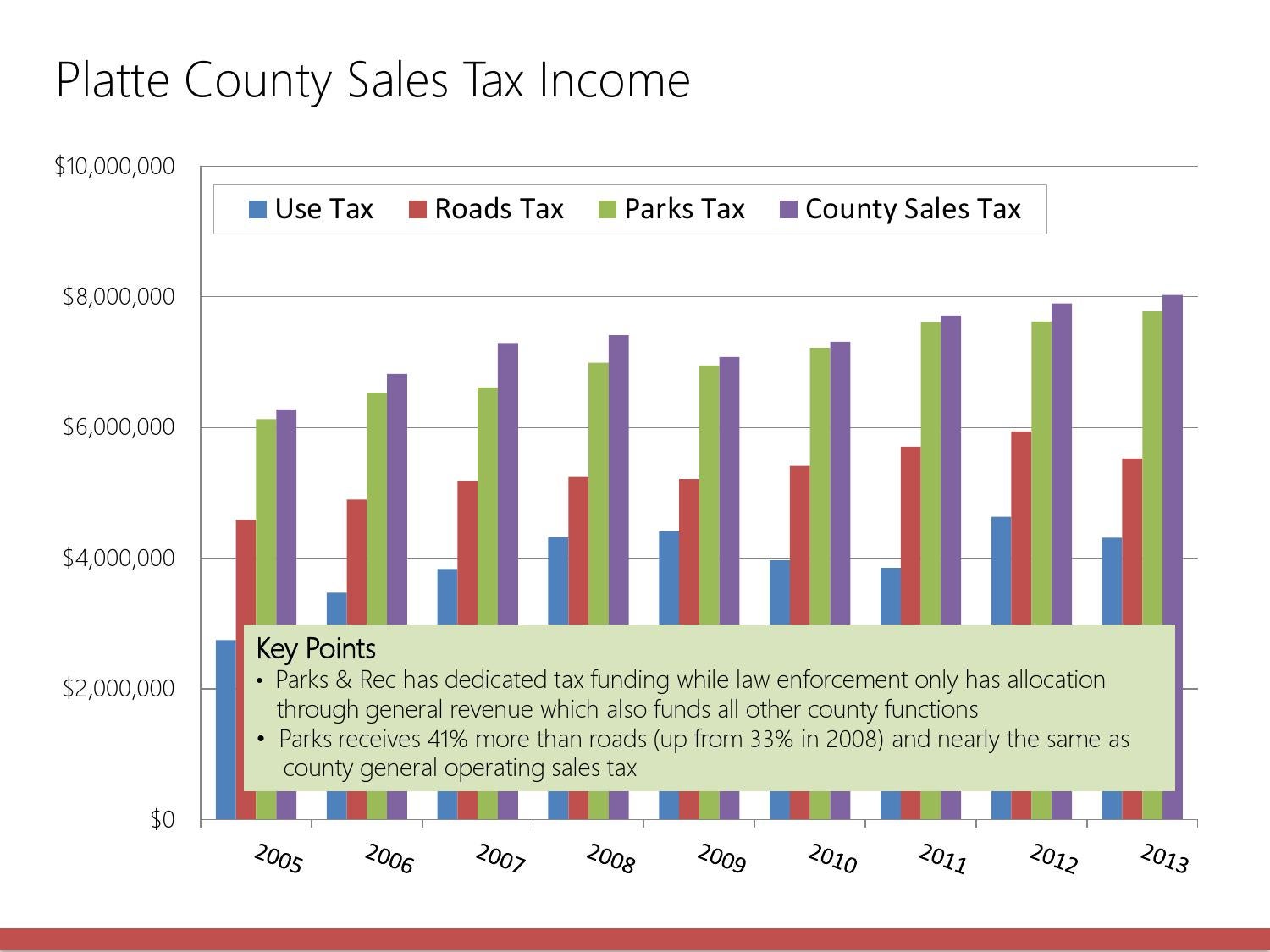 Platte County Sales Tax by Inside Information, Inc. Issuu
