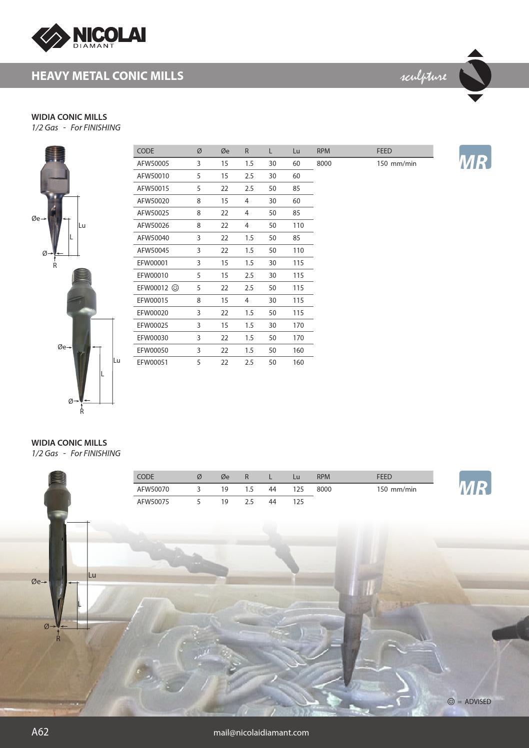 NICOLAI DIAMANT Tools for Catalogue 2014 v. 3.0 by Danae