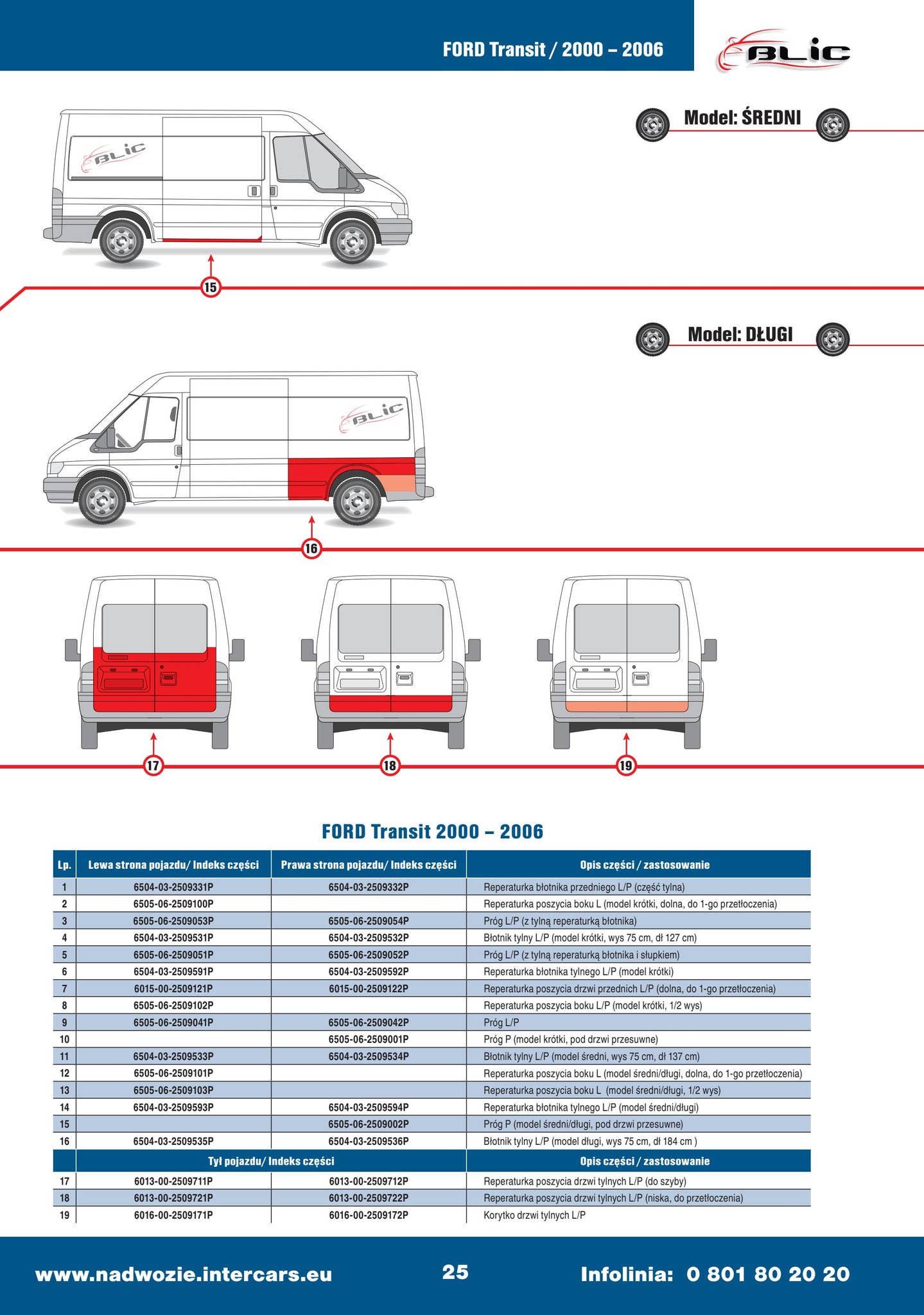 Intercars blic katalog reperaturki 2014 by InterCars SA Issuu