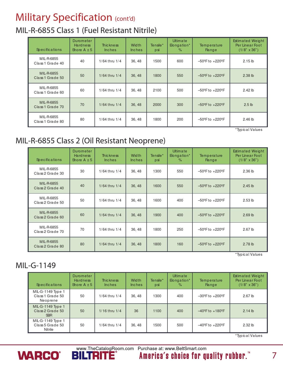 A9r1150 warco american biltrite ripley operations sheet rubber catalog ...