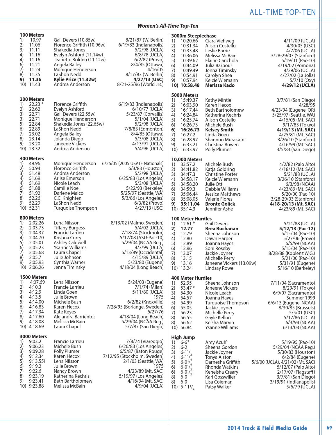 2014 UCLA Track & Field Media Guide by UCLA Athletics Issuu
