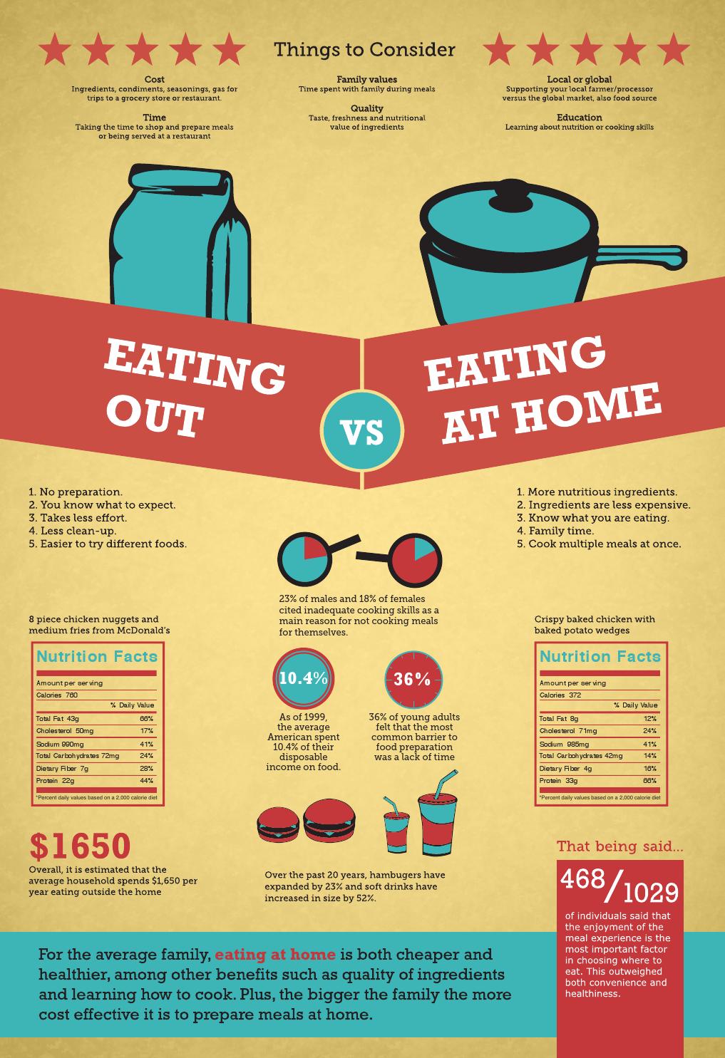 Dining infographic by hannahsteindesigns Issuu