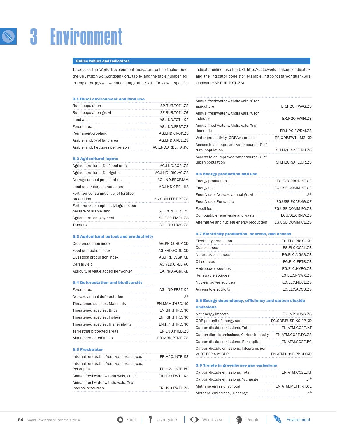World Development Indicators 2014 by World Bank Publications Issuu