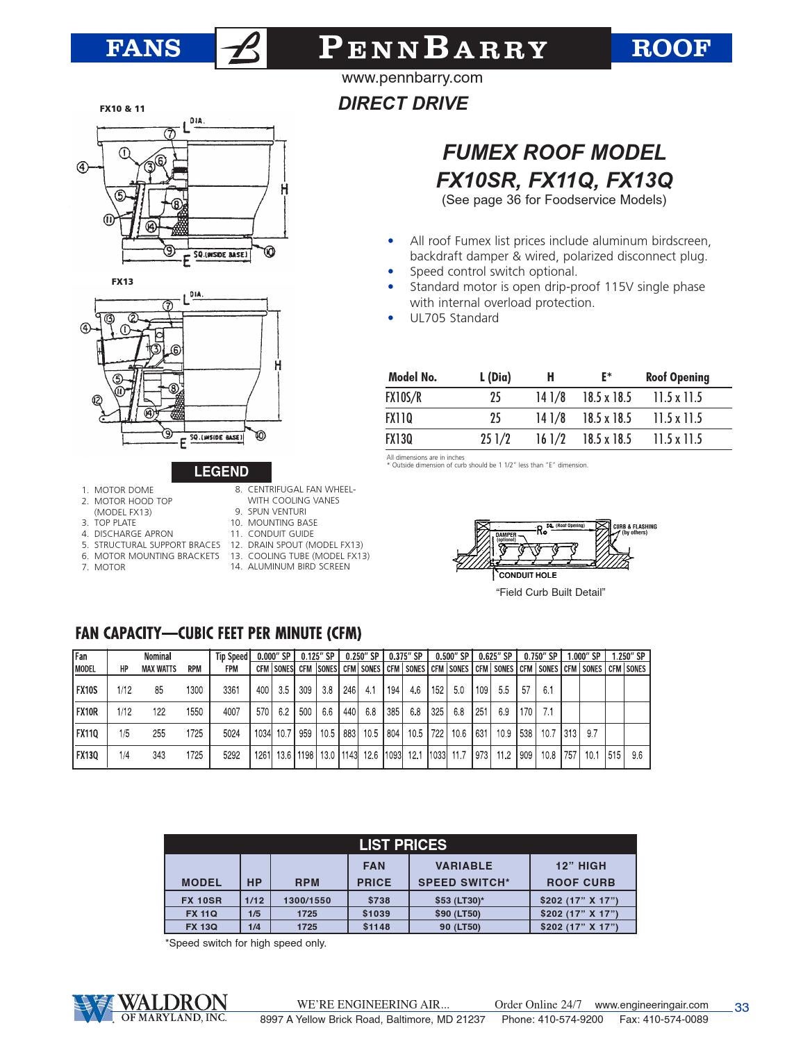 Waldron Air Products Stock Catalog by Waldron of Maryland, Inc. Issuu