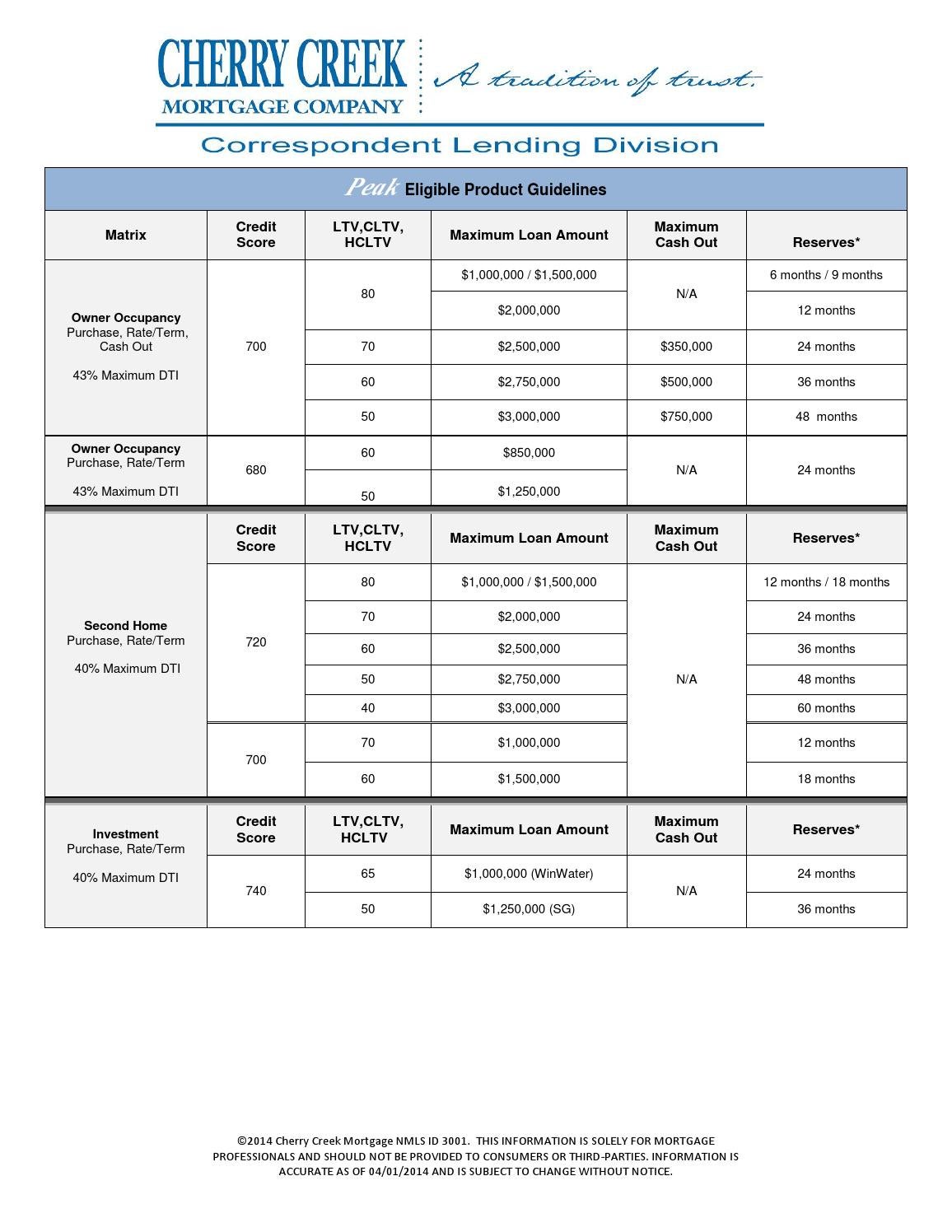 Jumbo Eligible Product Guidelines CCMC Correspondent Lending by