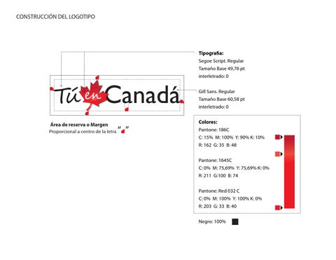 Tuencanada 第 3 页