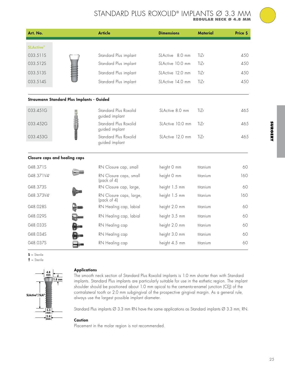 Straumann USA Product Catalog 2014 by Institut Straumann AG Issuu