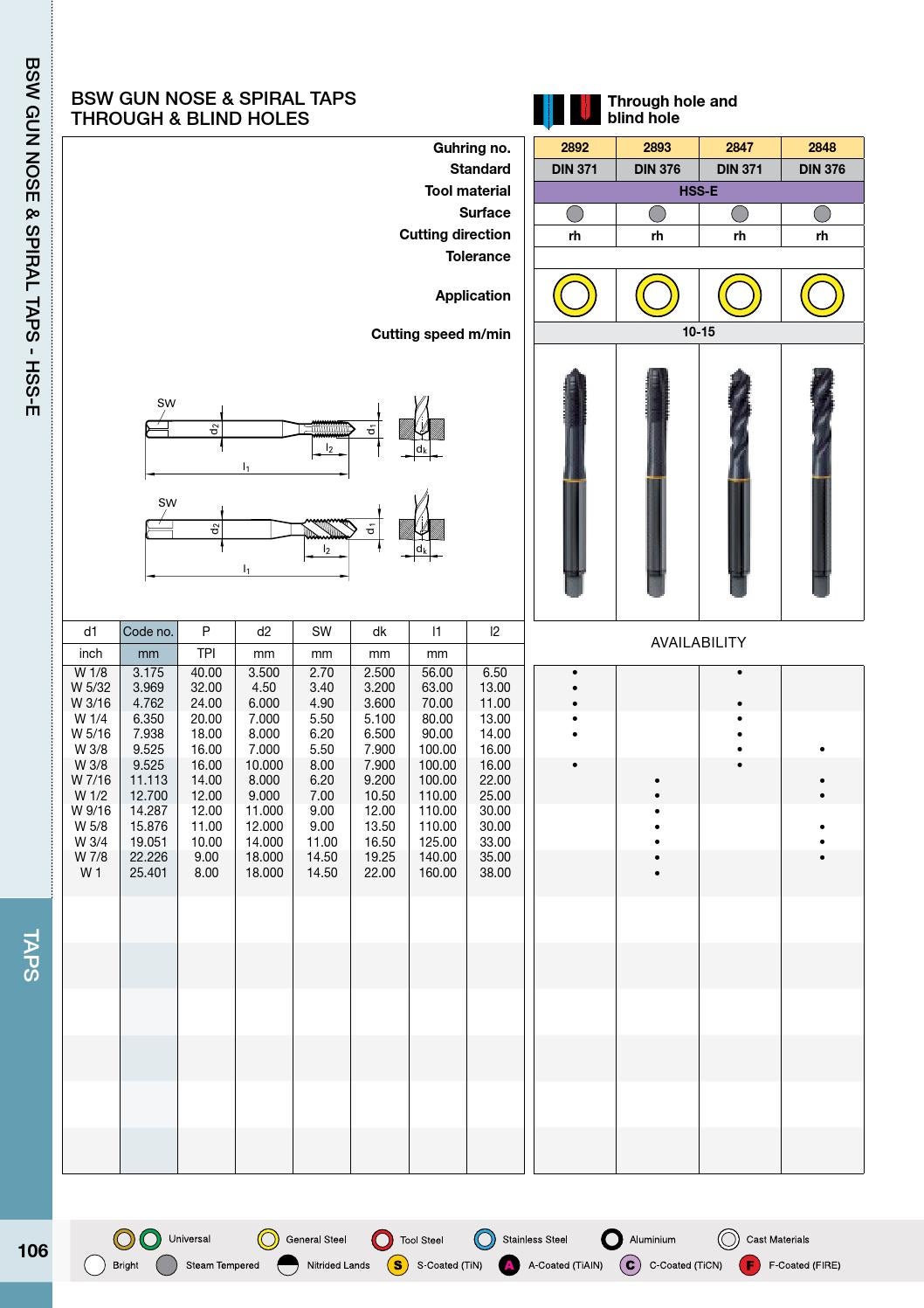 Guhring Taps Catalogue by Guhring Australia Issuu