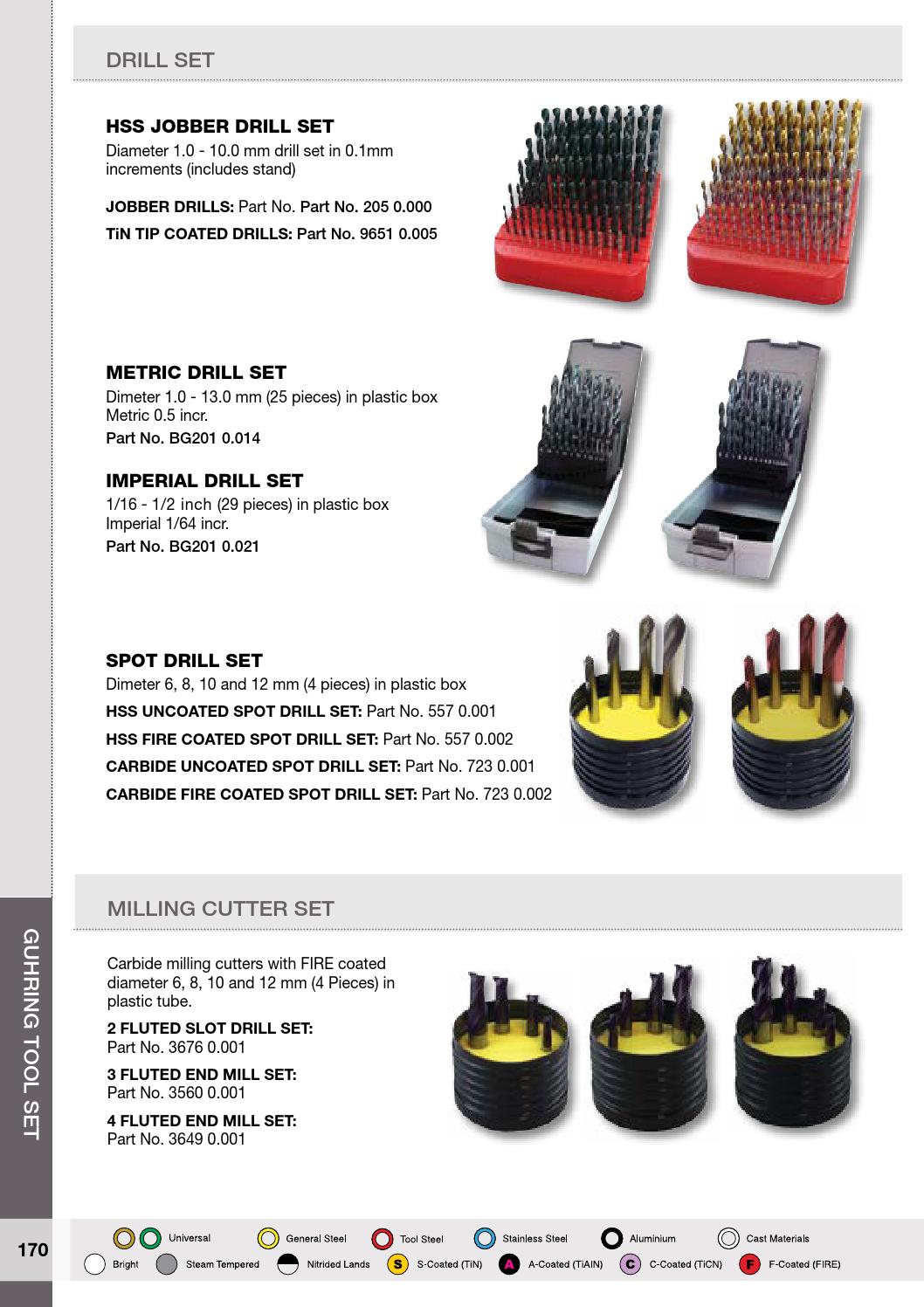 Guhring Sets Catalogue by Guhring Australia Issuu