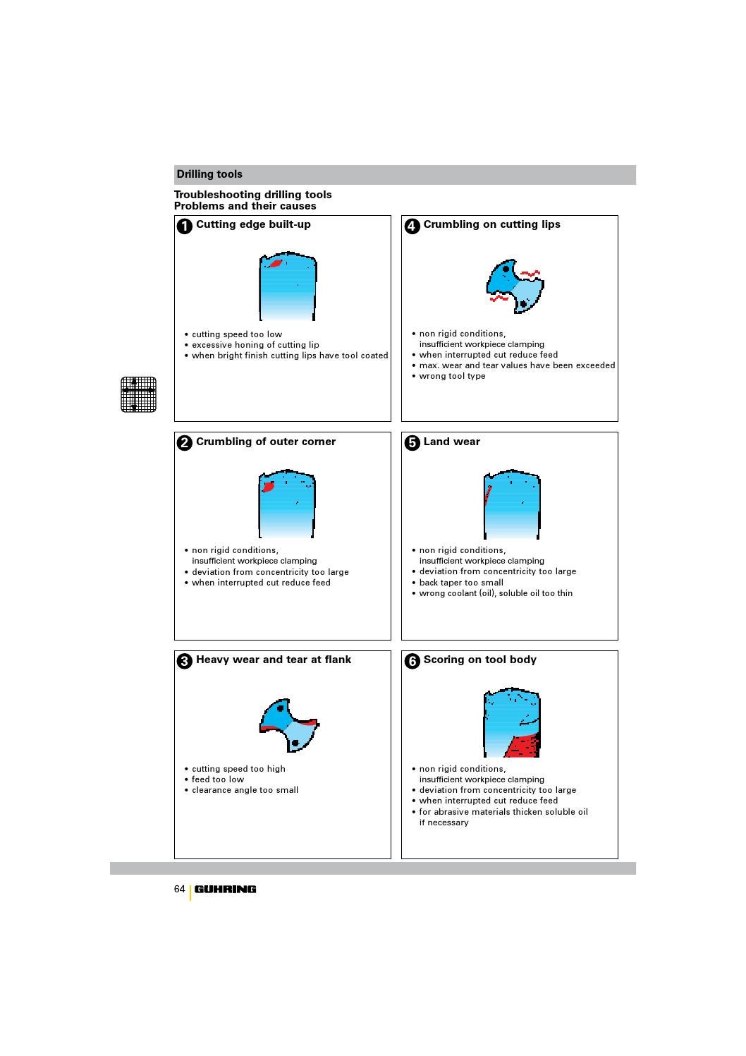 Troubleshooting Drilling by Guhring Australia Issuu