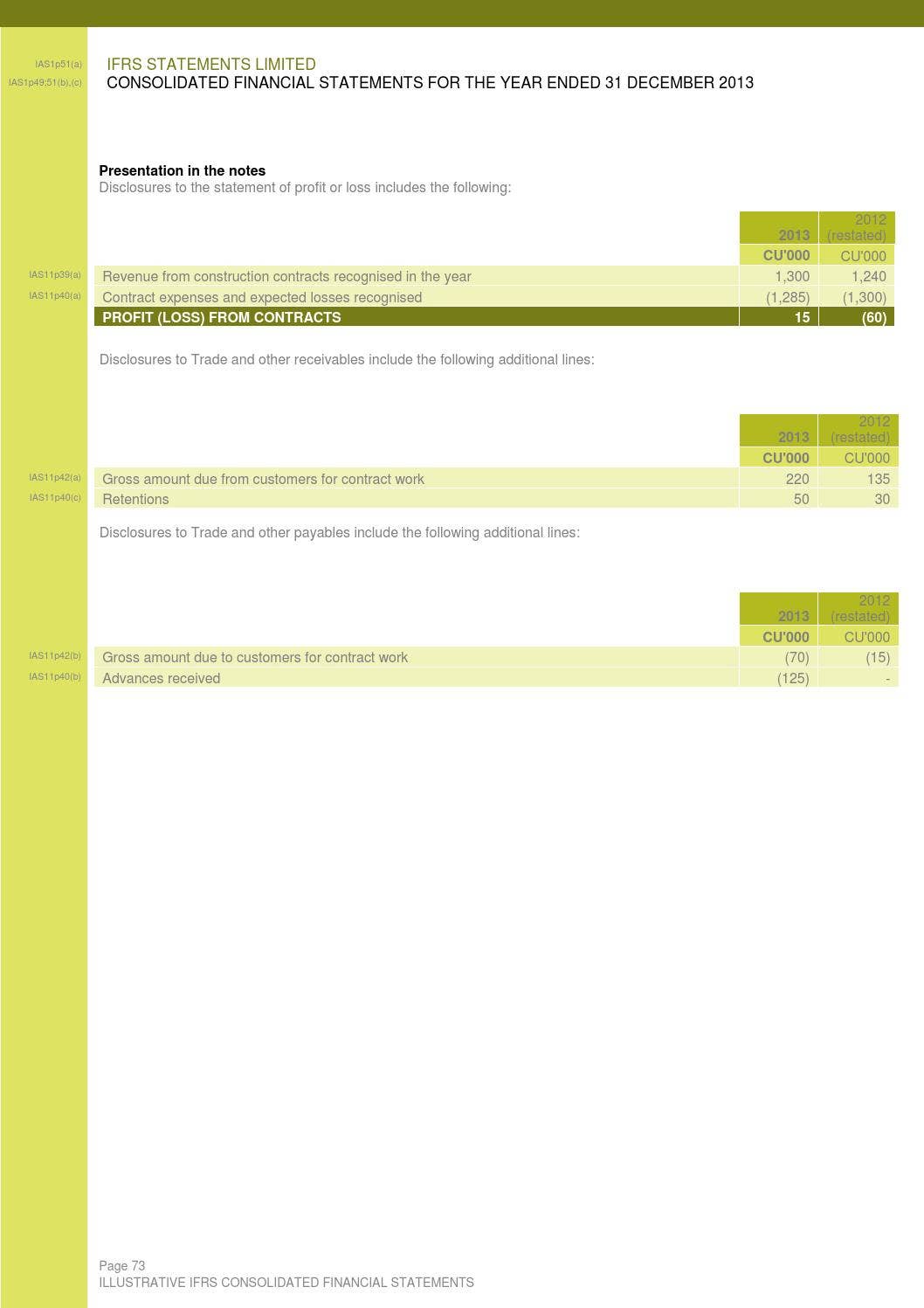 IFRS Illustrative Consolidated Financial Statements by RSM Global - Issuu