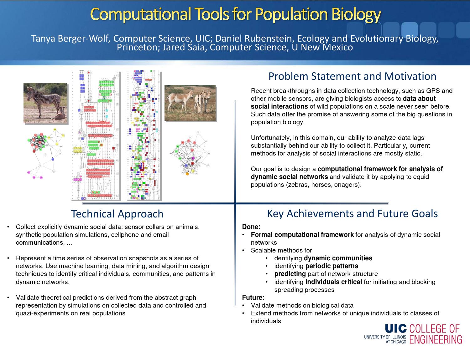 Computer Science Computing & Information Technology by UIC College of