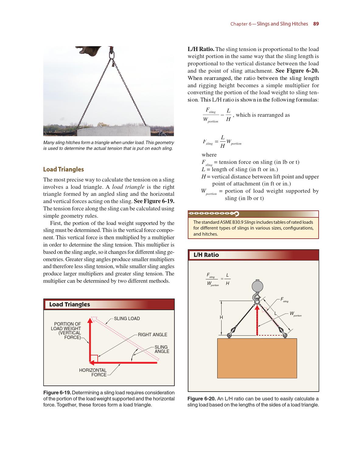 Rigging, Hoisting, and Signaling Practices by American Technical