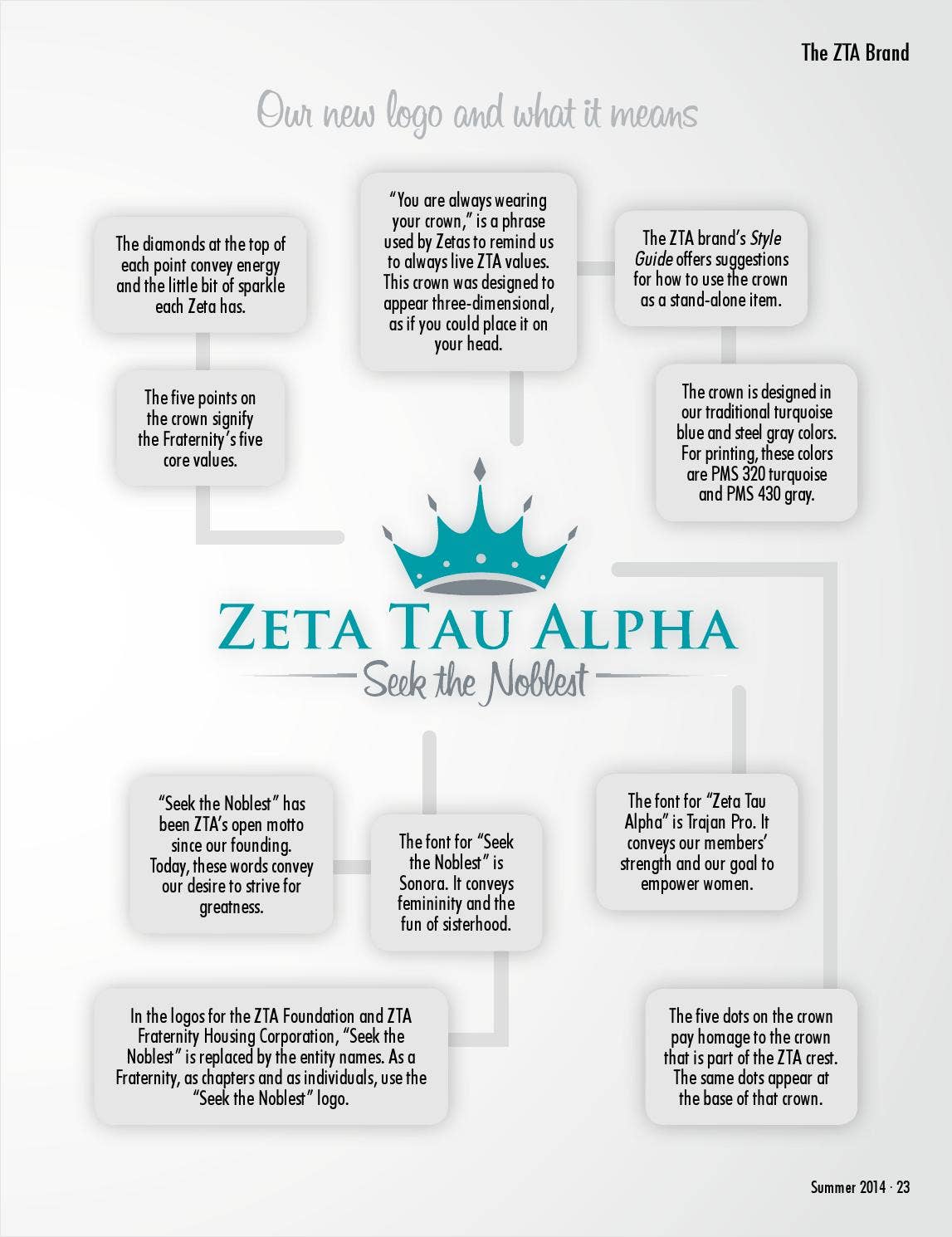 Themis—Summer 2014 by Zeta Tau Alpha - Issuu, image size:1147x1490