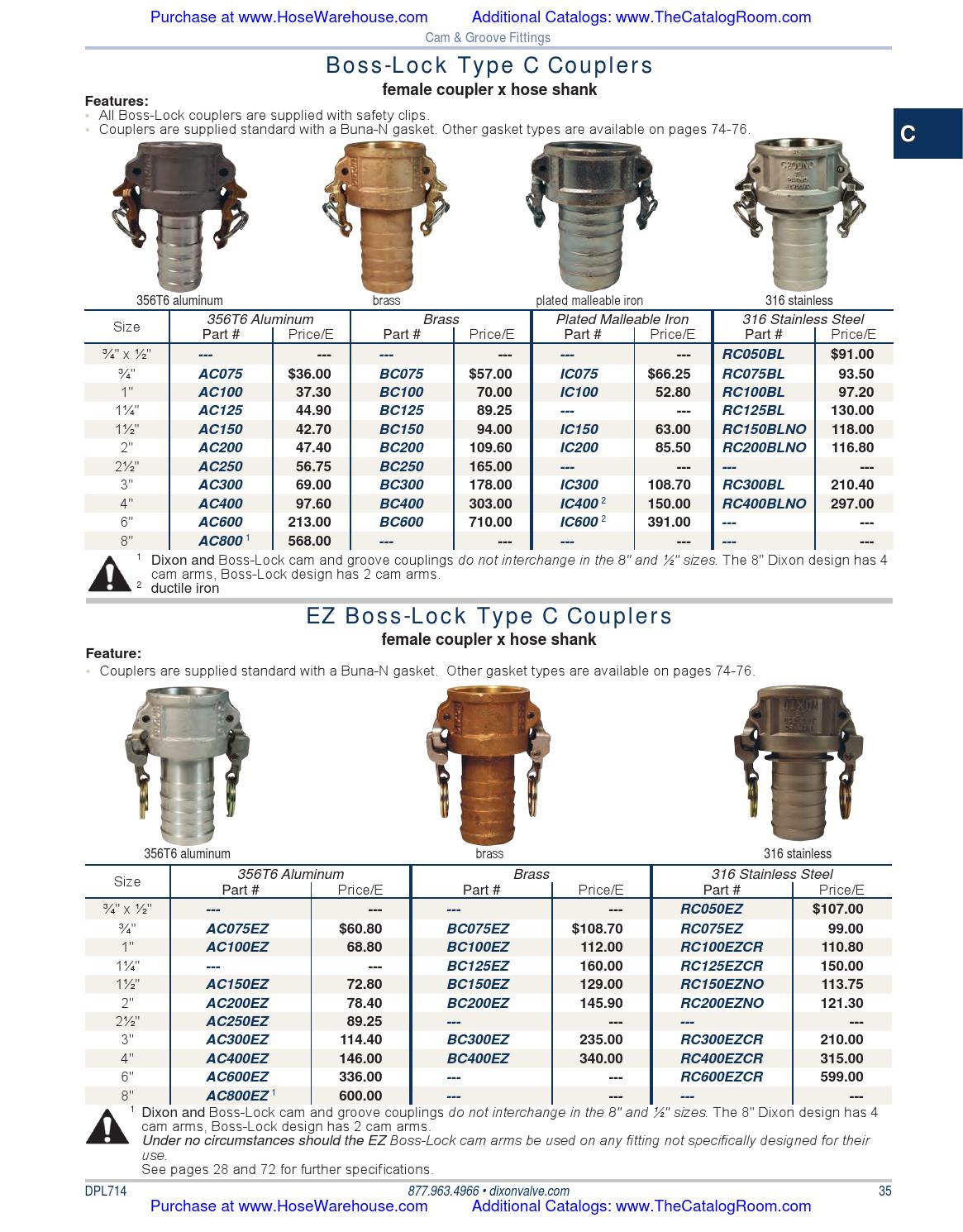 Dixon Valve catalog PDF 2014 section 1 of 2 by Murdock Industrial Issuu