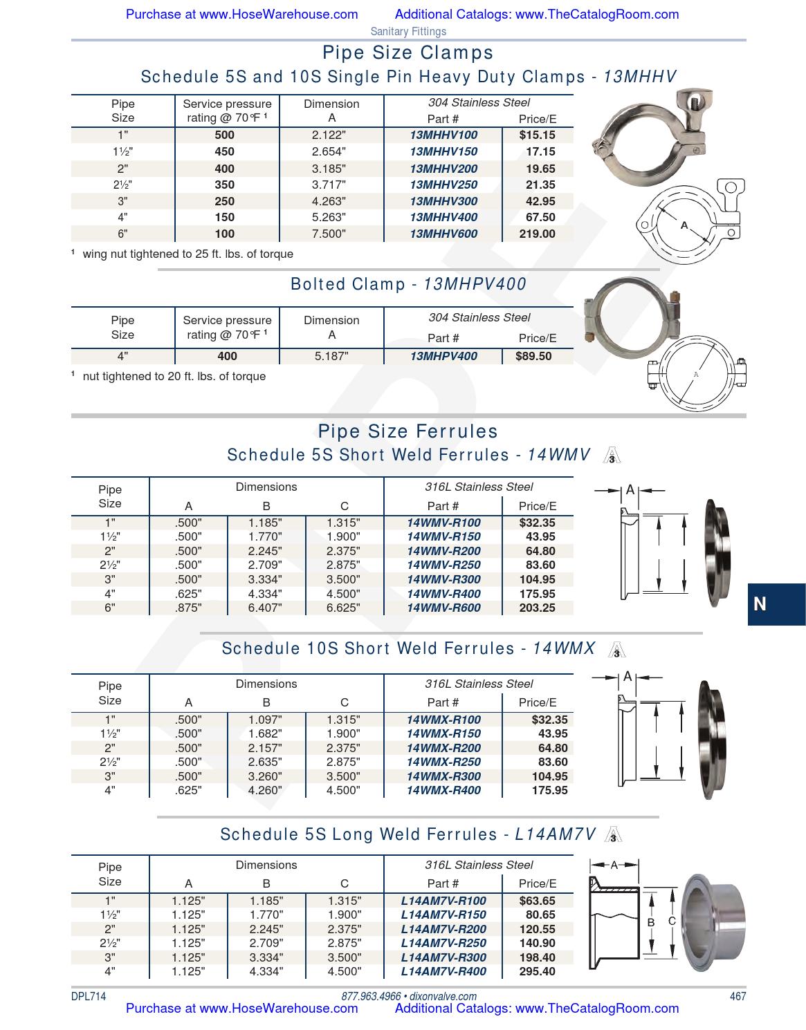 Dixon Valve catalog 2014 PDF 2 of 2 by Murdock Industrial Issuu