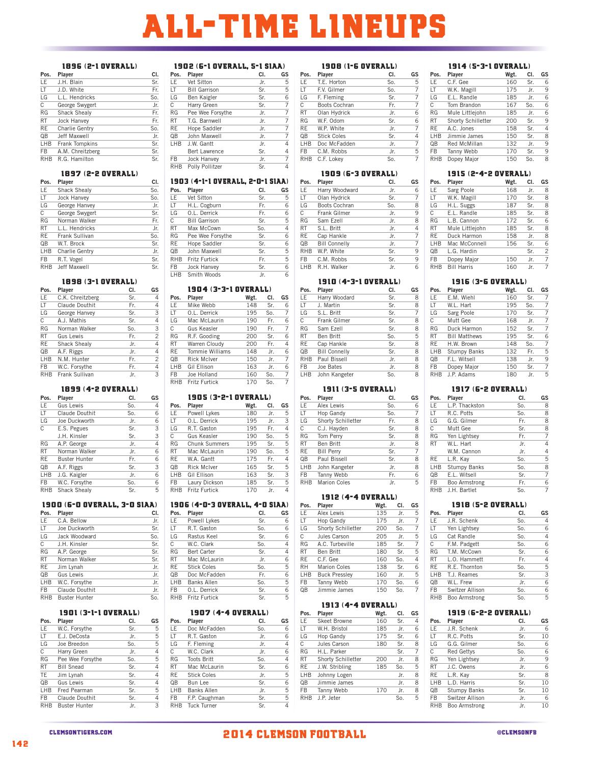 14 Clemson Football Media Guide Supplement By Clemson Tigers Issuu