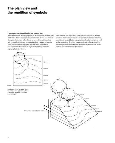 Drawing for Landscape Architects by DETAIL - Issuu